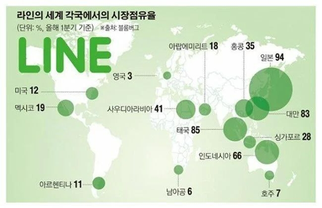 라인야후 글로벌 점유율(자료=블룸버그)