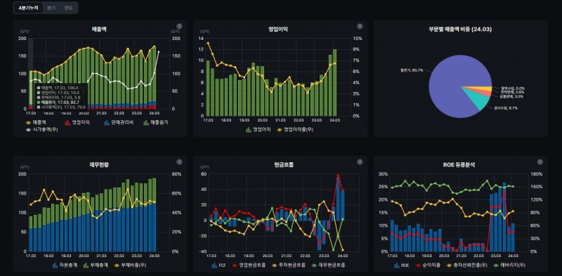 지엔씨에너지 실적 그래프(자료=버틀러)