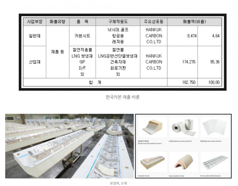 자료=한국카본 사업보고서