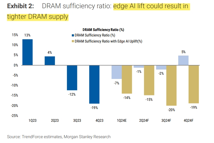 자료=모건스탠리 리서치 갈무리
