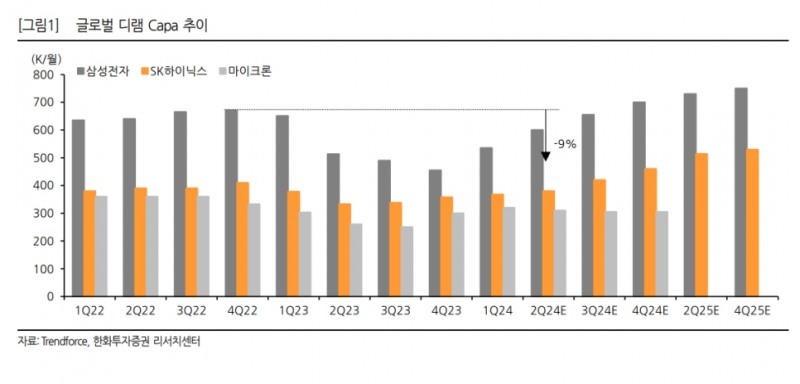 자료=한화투자증권 리서치 갈무리