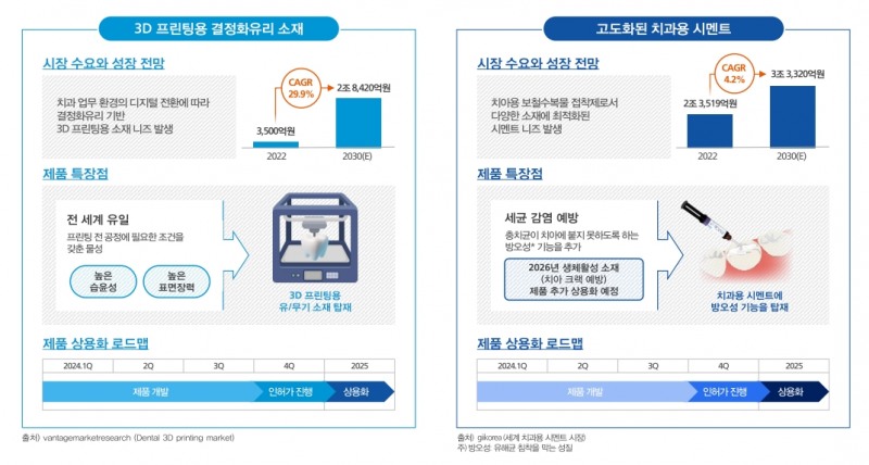 신시장 현황(출처=하스 IR자료)