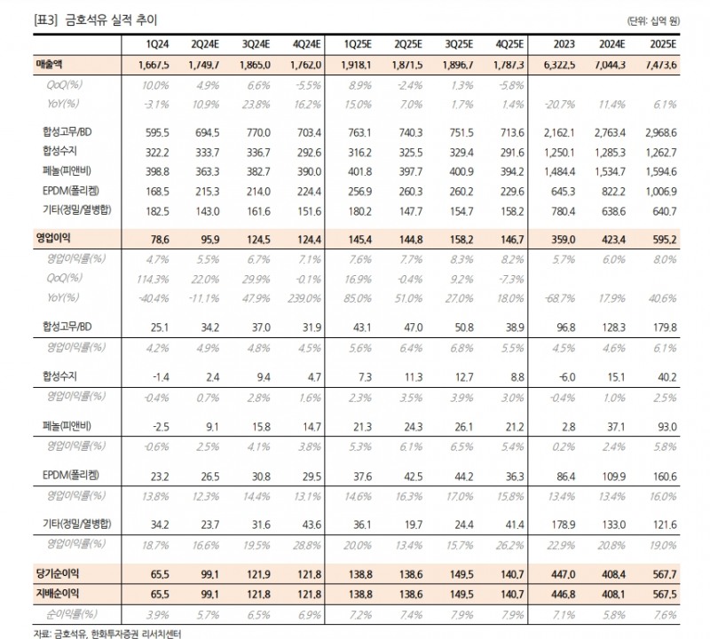자료=한화투자증권 보고서 갈무리