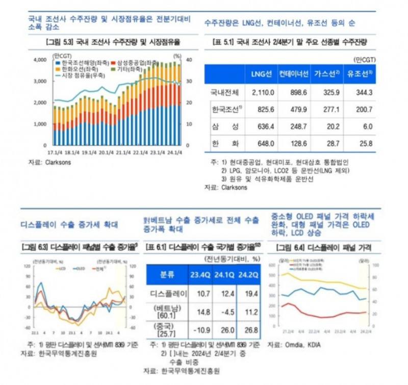 자료=한국은행보고서 갈무리