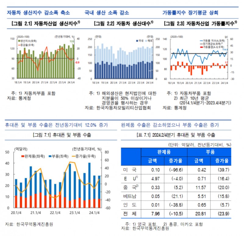 자료=한국은행보고서 갈무리