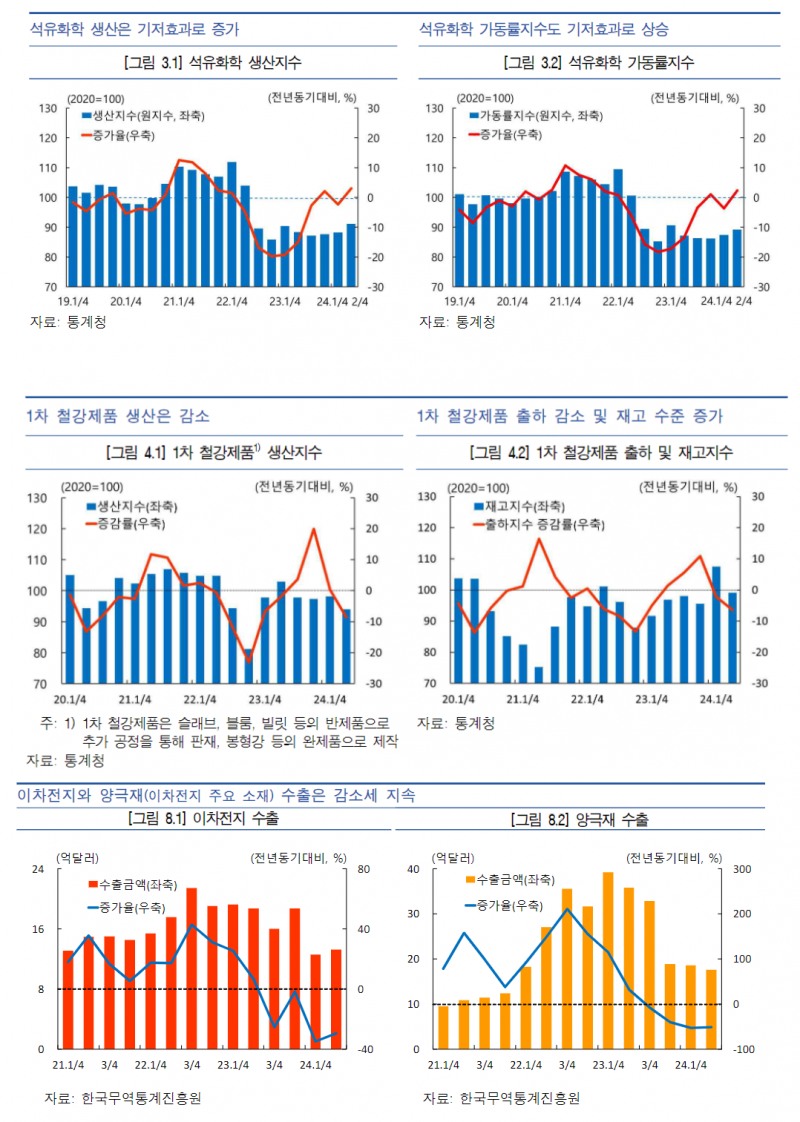 자료=한국은행보고서 갈무리