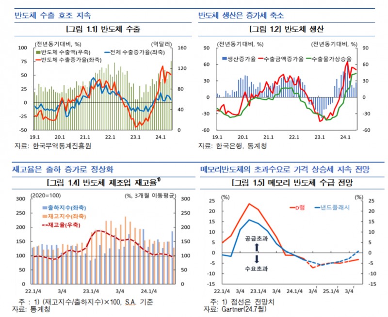 자료=한국은행보고서 갈무리