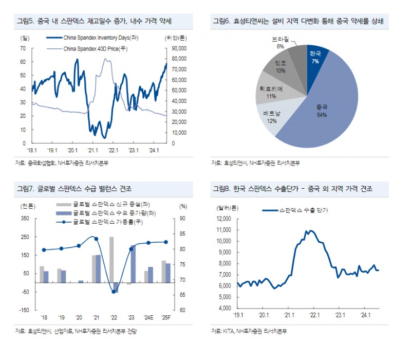자료=NH투자증권 보고서 갈무리