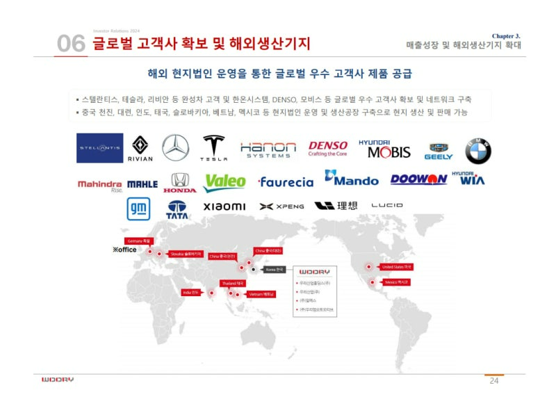 자료=우리산업 IR자료 갈무리