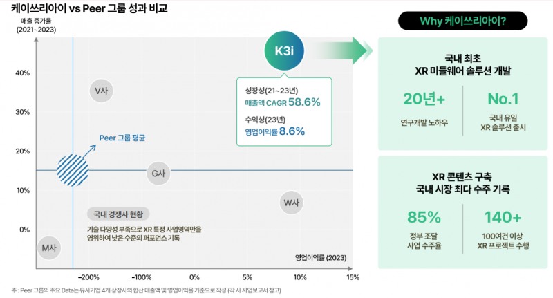 케이아이쓰리 성과 비교(출처=케이쓰리아이 IR자료)