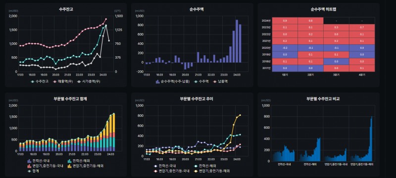 일진전기 수주잔고 추이(자료=버틀러)