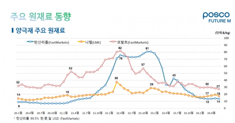 포스코퓨처엠 올해 2분기 IR자료