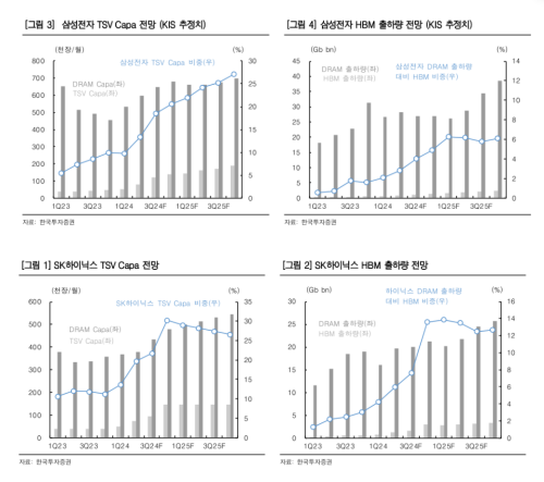 자료=한국투자증권 리포트 갈무리