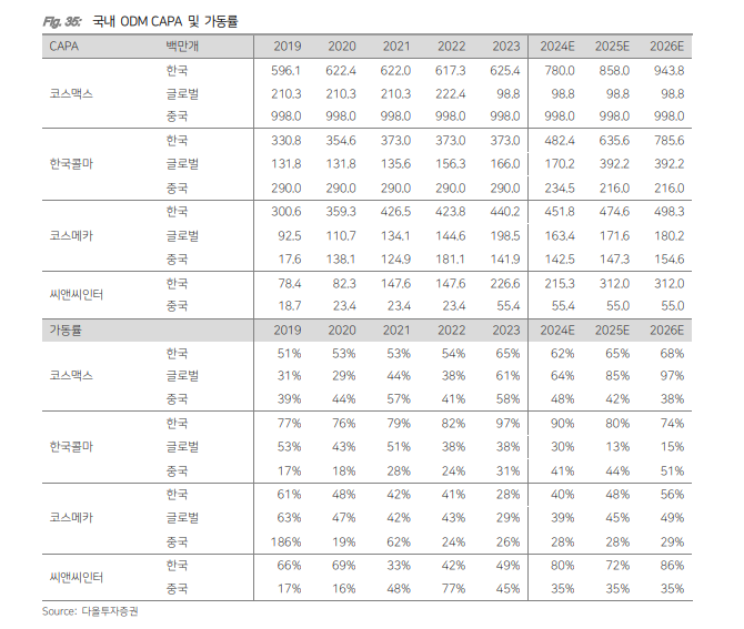 자료=다올투자증권 산업보고서 갈무리