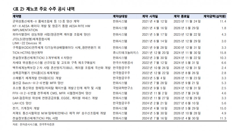 자료=한국투자증권 보고서 갈무리