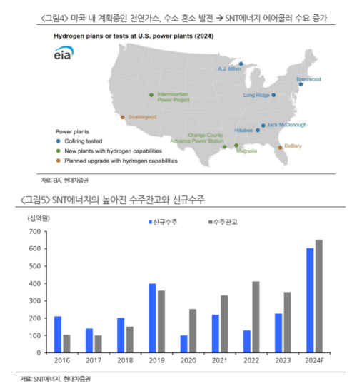 자료=현대차증권 보고서 갈무리