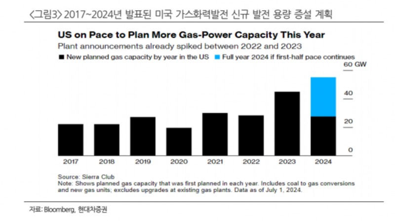 자료=현대차증권 보고서 갈무리