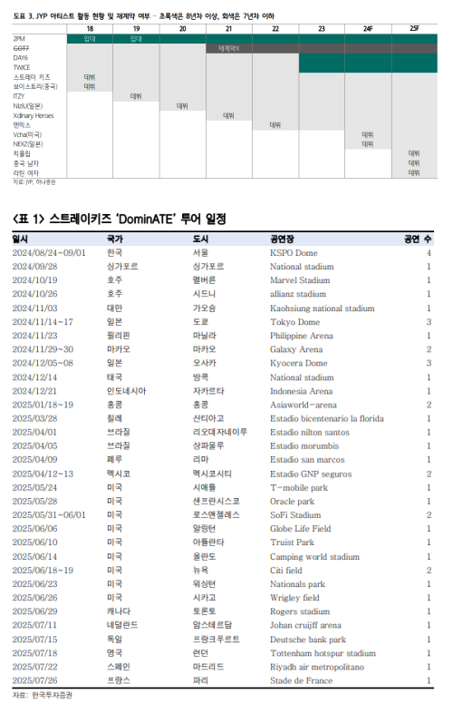 자료=하나증권과 한국투자증권 보고서 갈무리