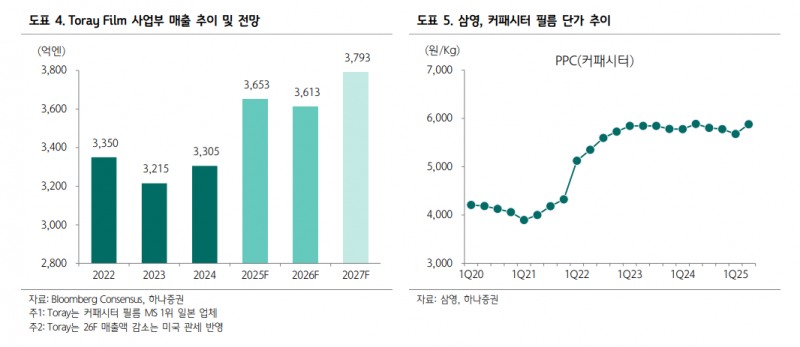 자료=하나증권 보고서 갈무리