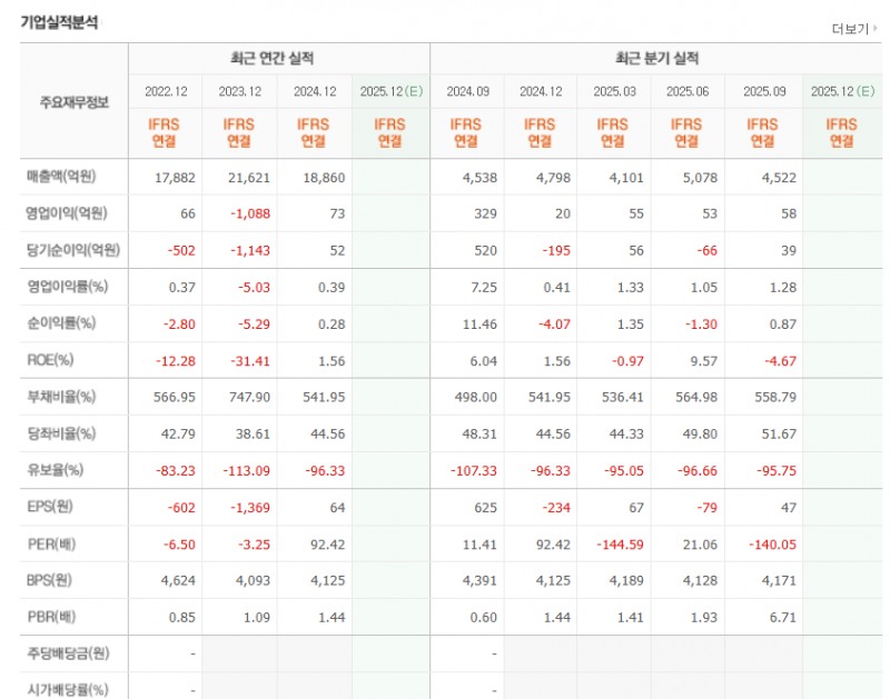 HJ중공업 재무상태표. (자료=네이버 증권 갈무리)
