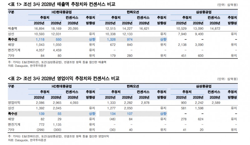 자료=한국투자증권 산업보고서 갈무리