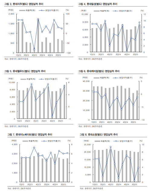 자료=IBK투자증권 보고서 갈무리