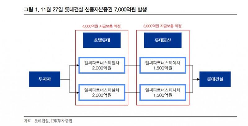 자료=IBK투자증권 보고서 갈무리