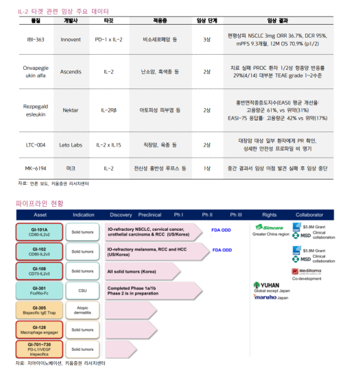자료=키움증권 보고서 갈무리
