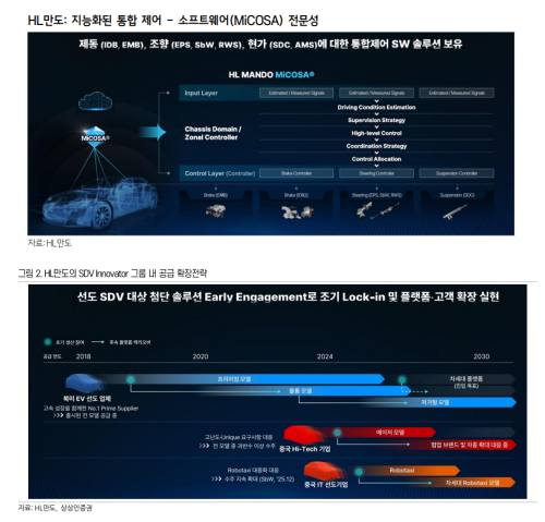 사료=HL만도 IR 자료 및 상상인증권 보고서 갈무리