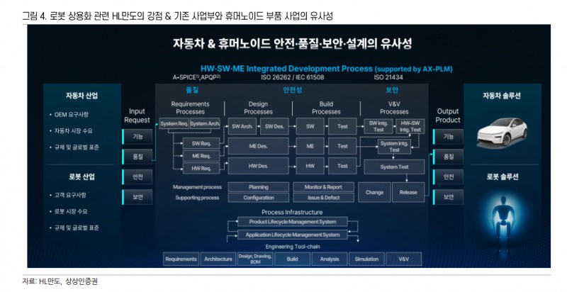 자료=상상인증권 보고서 갈무리