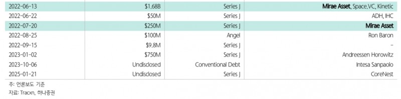 미래에셋증권 스페이스X 투자규모(자료=하나증권)
