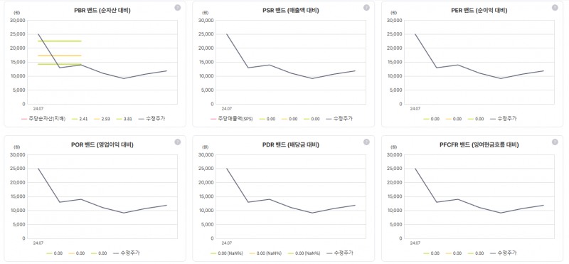 피앤에스미캐닉스 밸류에이션 (자료=버틀러)