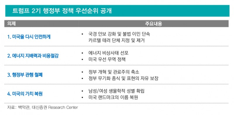 트럼프 2기 행정부 우선순위정책(자료=대신증권)
