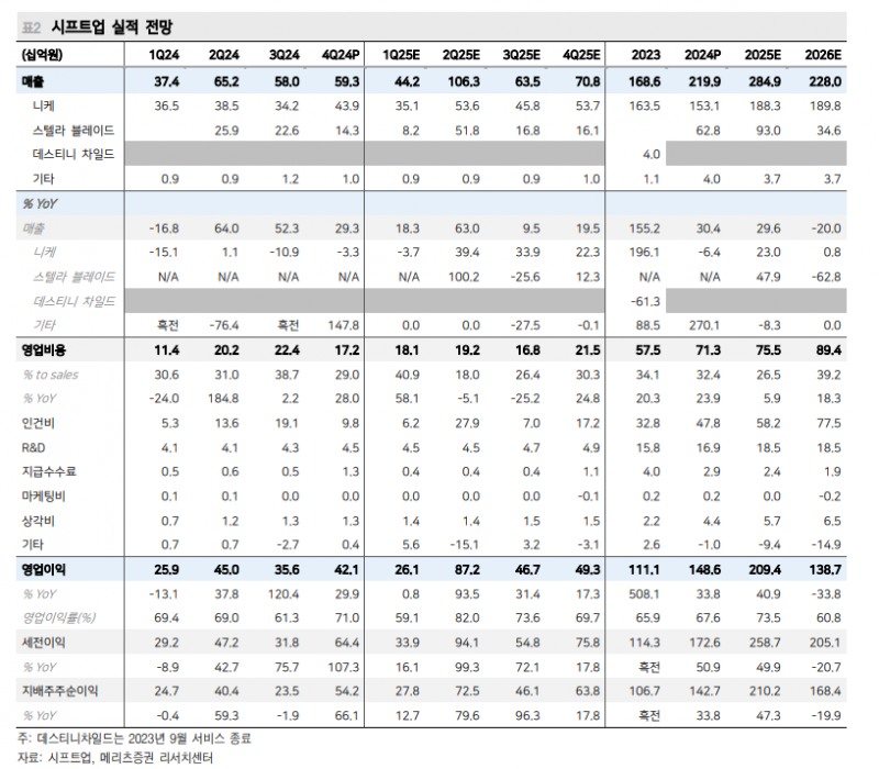 자료=메리츠증권 리포트 갈무리