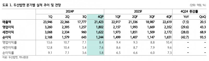두산밥캣 실적추이(자료=하나증권)