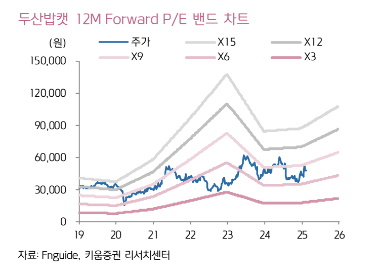두산밥캣 PER 추이(자료=키움증권)