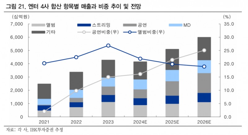 자료=IBK투자증권 산업보고서 갈무리
