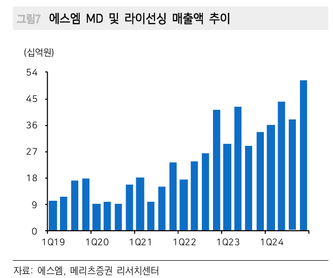 자료=메리츠증권 보고서 갈무리