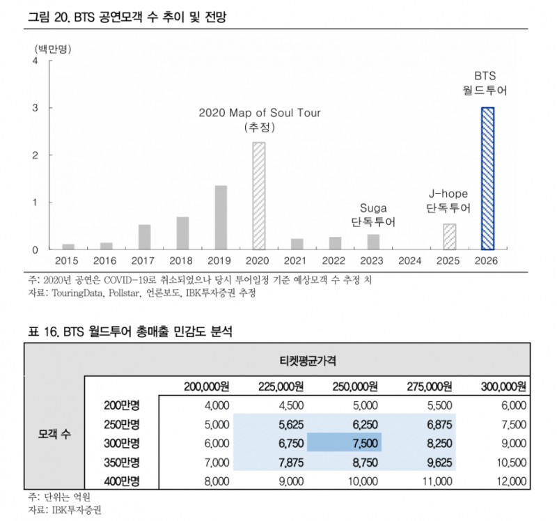 자료=IBK투자증권 산업보고서 갈무리