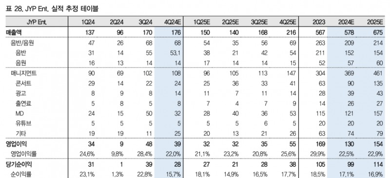 자료=IBK투자증권 보고서 갈무리