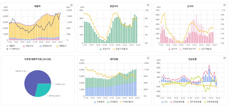 풍산 재무상태표. (자료=버틀러)