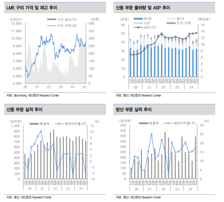 자료=대신증권 보고서 갈무리