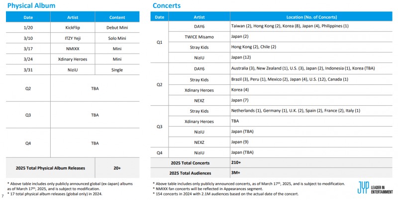 자료=JYP엔터 IR자료 갈무리