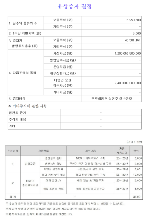 한화에어로스페이스 유상증자 관련 공시 갈무리.