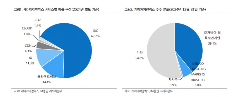 자료=IM증권 보고서 갈무리