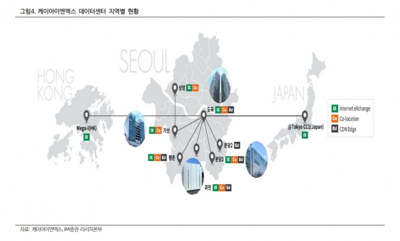 자료=IM증권 보고서 갈무리