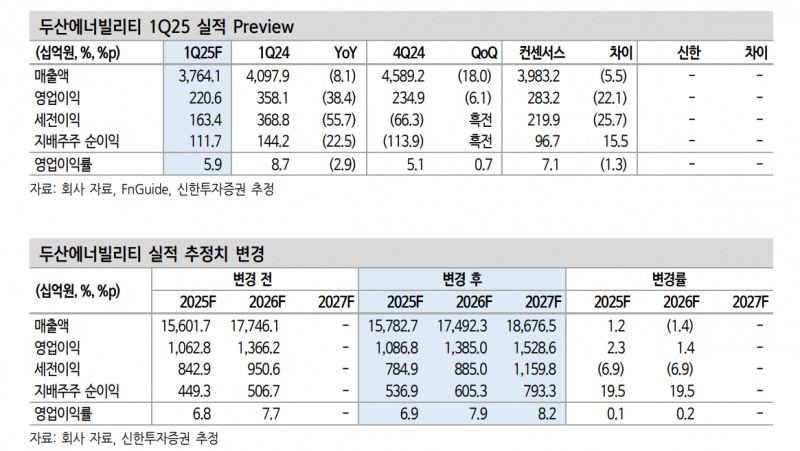 자료=신한증권 보고서 갈무리