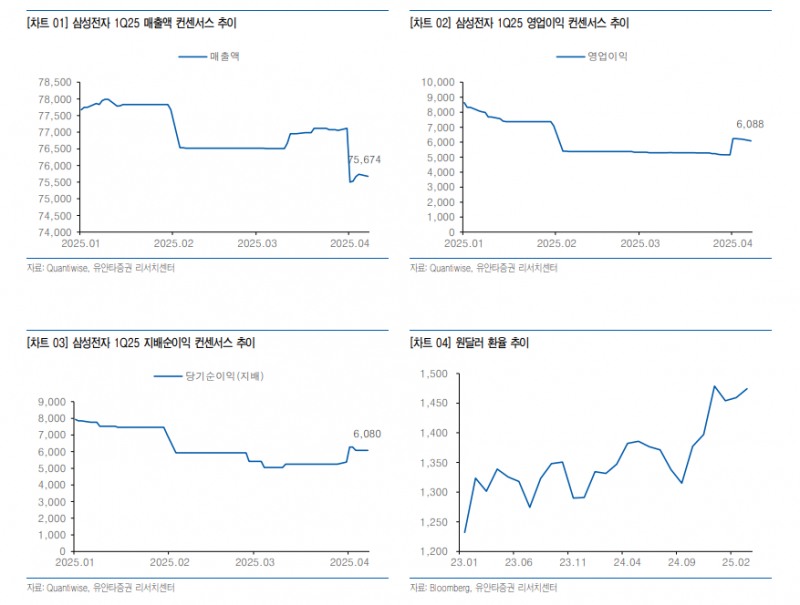 자료=유안타증권 보고서 갈무리