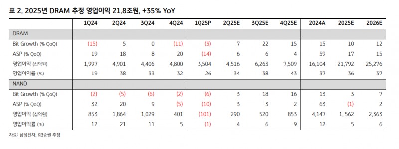 자료=KB증권 보고서 갈무리