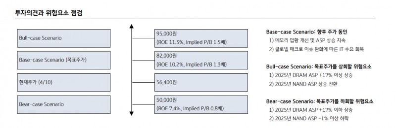 자료=KB증권 보고서 갈무리